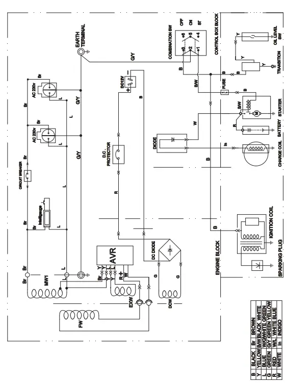 CHAMPION-CPG2500-Portable-Generator-fig-18