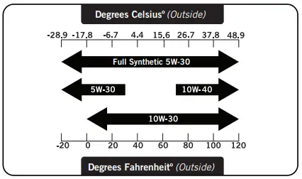 CHAMPION-CPG2500-Portable-Generator-fig-4
