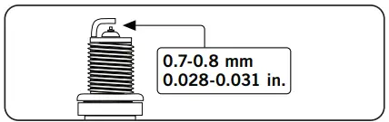 CHAMPION-CPG2500-Portable-Generator-fig-7