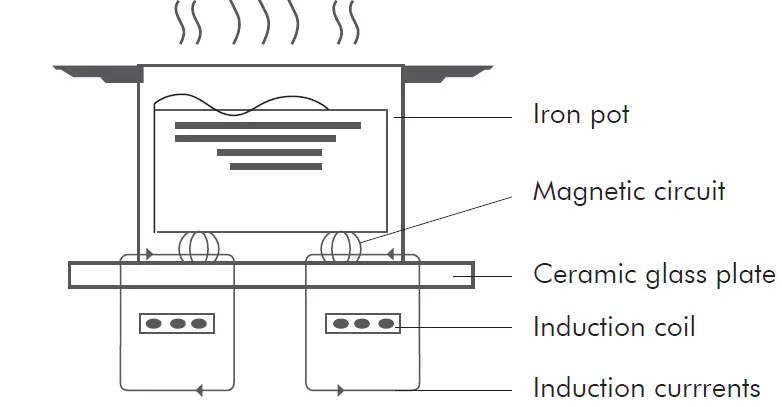 lin -rie-LS30I1F-30cm-Domino-Induction-Cooktop -FIG-3