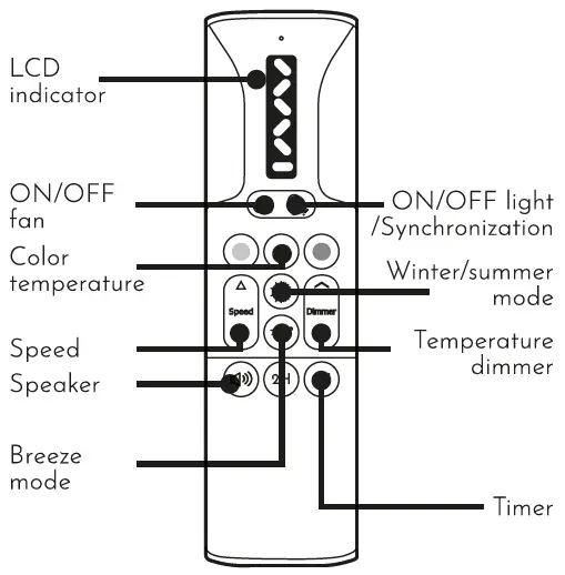 arteconfort-BIANCA-Ceiling-Fan-03