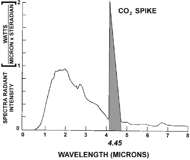 Honeywell 30-2056B Infrared Flame Detector 02