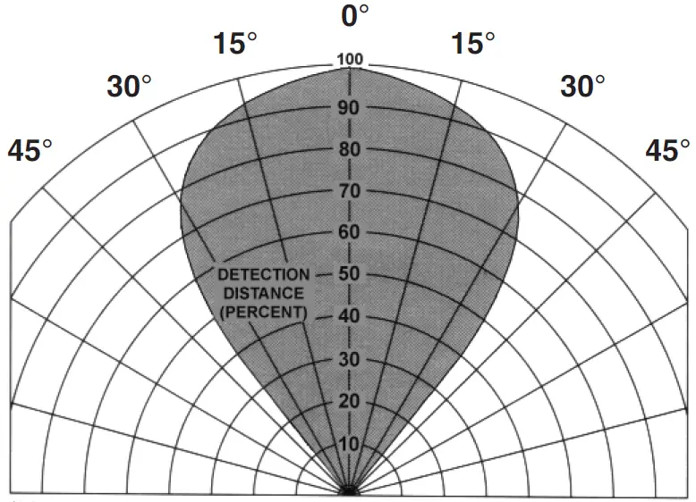 Honeywell 30-2056B Infrared Flame Detector 03