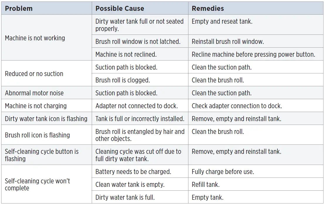 Bissell-3639H-Cordless-Professional-Multi-Surface-Hard-Floor-Cleaner-fig-44