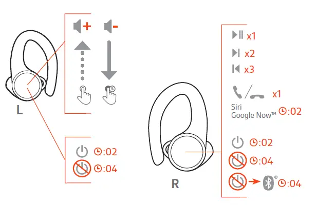 Plantronics-BackBeat-FIT 3100-series-fig-1