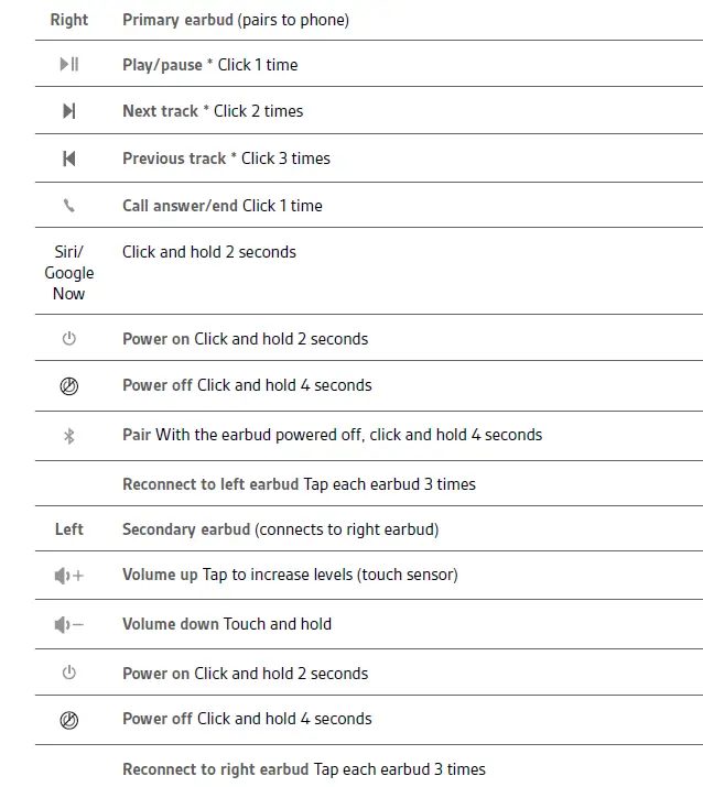 Plantronics-BackBeat-FIT 3100-series-fig-2