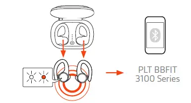 Plantronics-BackBeat-FIT 3100-series-fig-4