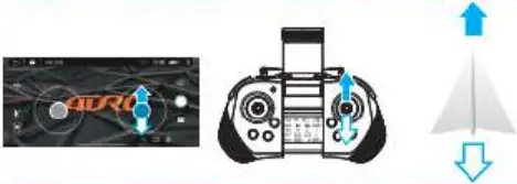 4DRC 4D-F12 - Control method 3