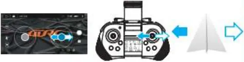 4DRC 4D-F12 - Control method 4