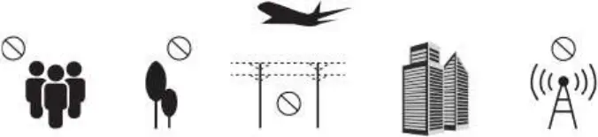 4DRC 4D-F12 - Environmental requirements before flight