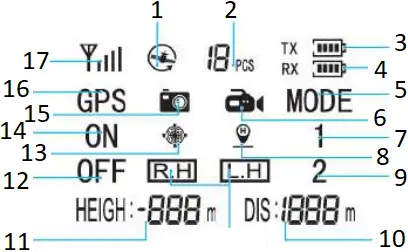 4DRC 4D-F12 - LED Display