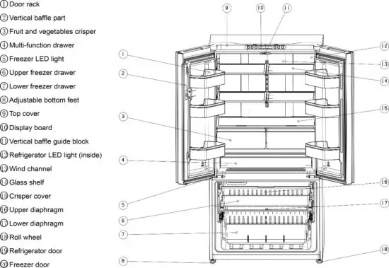 FIG 18 Description of the Appliance