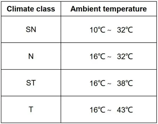 FIG 3 Ambient temperature