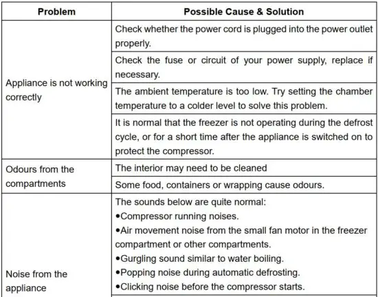 FIG 33 Troubleshooting