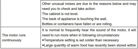 FIG 34 Troubleshooting