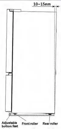 FIG 4 Leveling of appliance