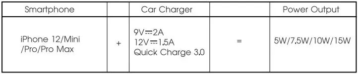 ZeeHoo PowerDrive IC50 User Manual - Compatibility