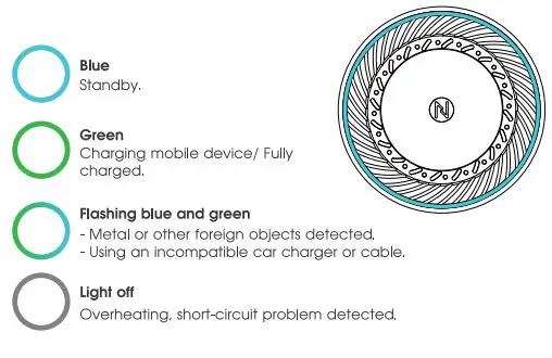 ZeeHoo PowerDrive IC50 User Manual - Status LED