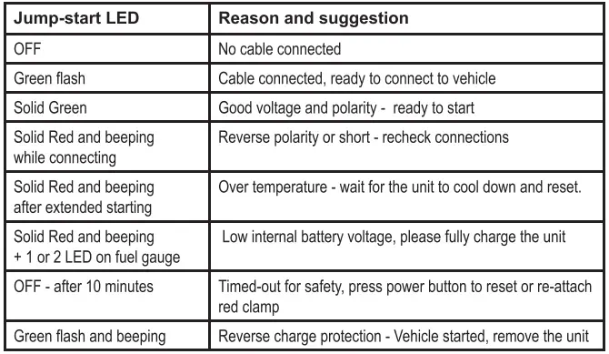 LED status light function