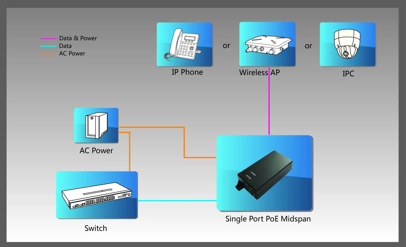 DIGITUS DN-95102-1 PoE+ Injector- Application Picture