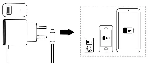 CANYON CNE-CHA042 Wall charger with USB Type C cable