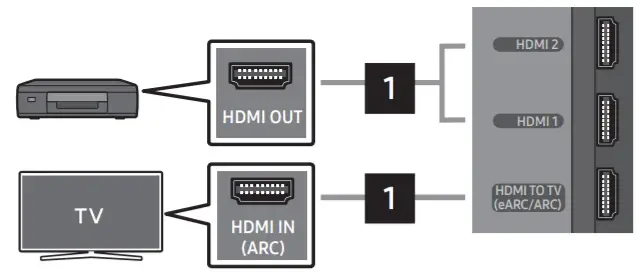 SAMSUNG HW-Q900A 7.1.2-Inch Soundbar -FIGURE 9