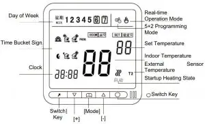 FIG 12 Function and display description