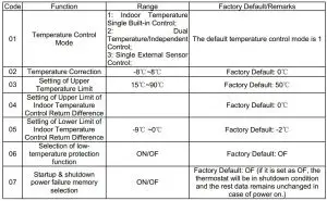 FIG 13 Methods of Various Parameters