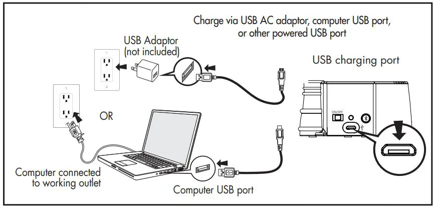 iHOME Li-B66MD Star Wars Child Bluetooth Speaker User Manual - Charging the Unit