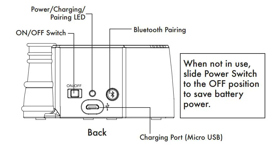 iHOME Li-B66MD Star Wars Child Bluetooth Speaker User Manual - Controls
