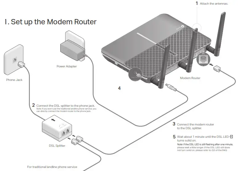 Set up the Modem Router