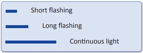LEHMANN (M410 TA03 Keypad lock - flashing