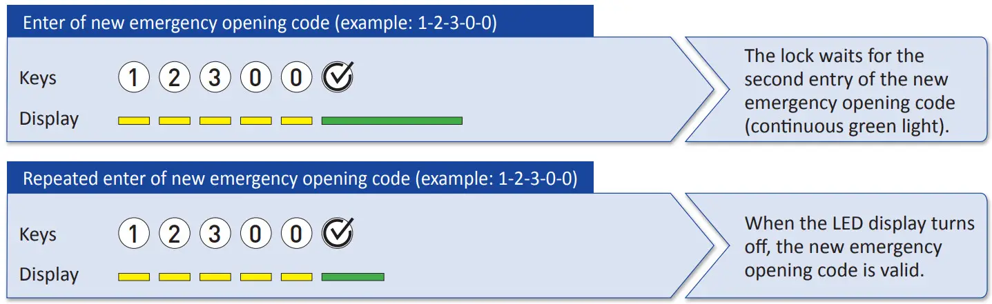 LEHMANN (M410 TA03 Keypad lock - EMERGENCY OPENING CODE 1