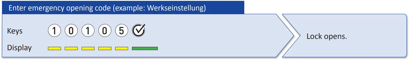 LEHMANN (M410 TA03 Keypad lock - EMERGENCY OPENING CODE 2