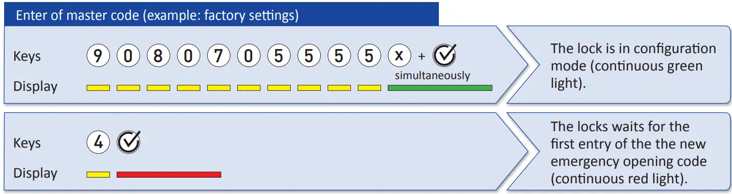 LEHMANN (M410 TA03 Keypad lock - EMERGENCY OPENING CODE