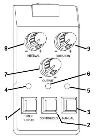 qtx FH-700 Fog Haze Machine- CONTROLLER