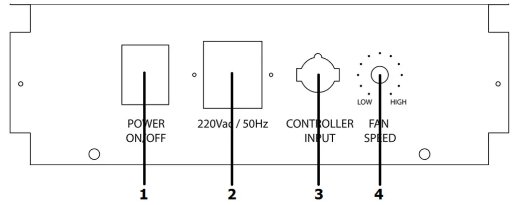 qtx FH-700 Fog Haze Machine- REAR PANEL