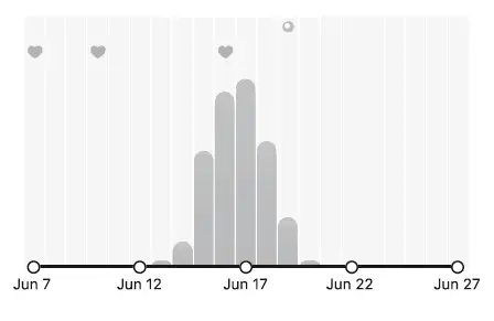 beurer OT 80 Personal Fertility Kit and App FIG 28