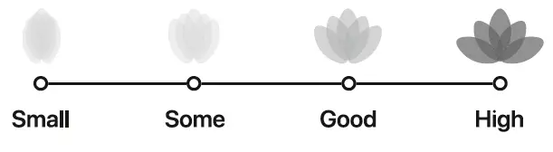 beurer OT 80 Personal Fertility Kit and App FIG 29