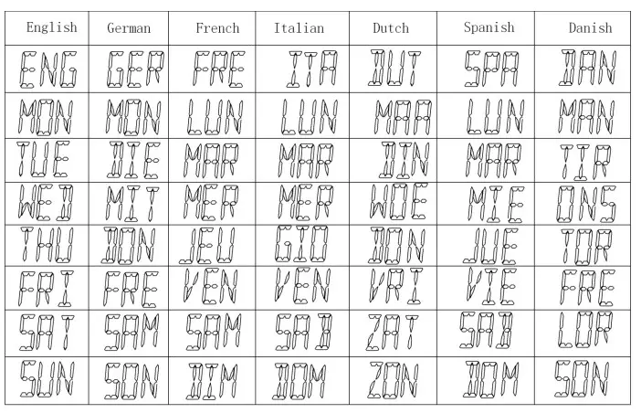 ADLER AD 1175 Weather Station - fig 1