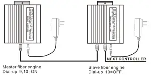 Application Connection Diagram