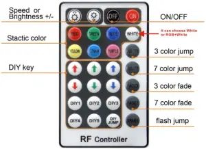 Remote instructions