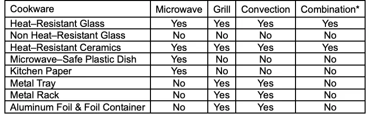 Correct Utensils Table