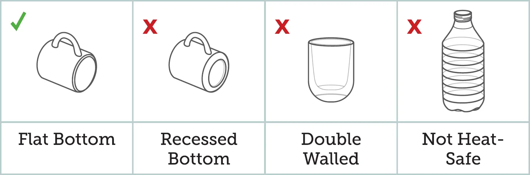 Using Your Coffee Warmer