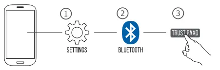 Trust 22451 Urban ANC Headphone fig4