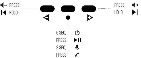 Trust 22451 Urban ANC Headphone fig6