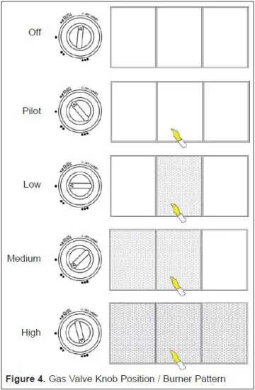 REMINGTON REM-18PNCH-B Radiant Liquid Propane Cabinet Heater - OPERATION