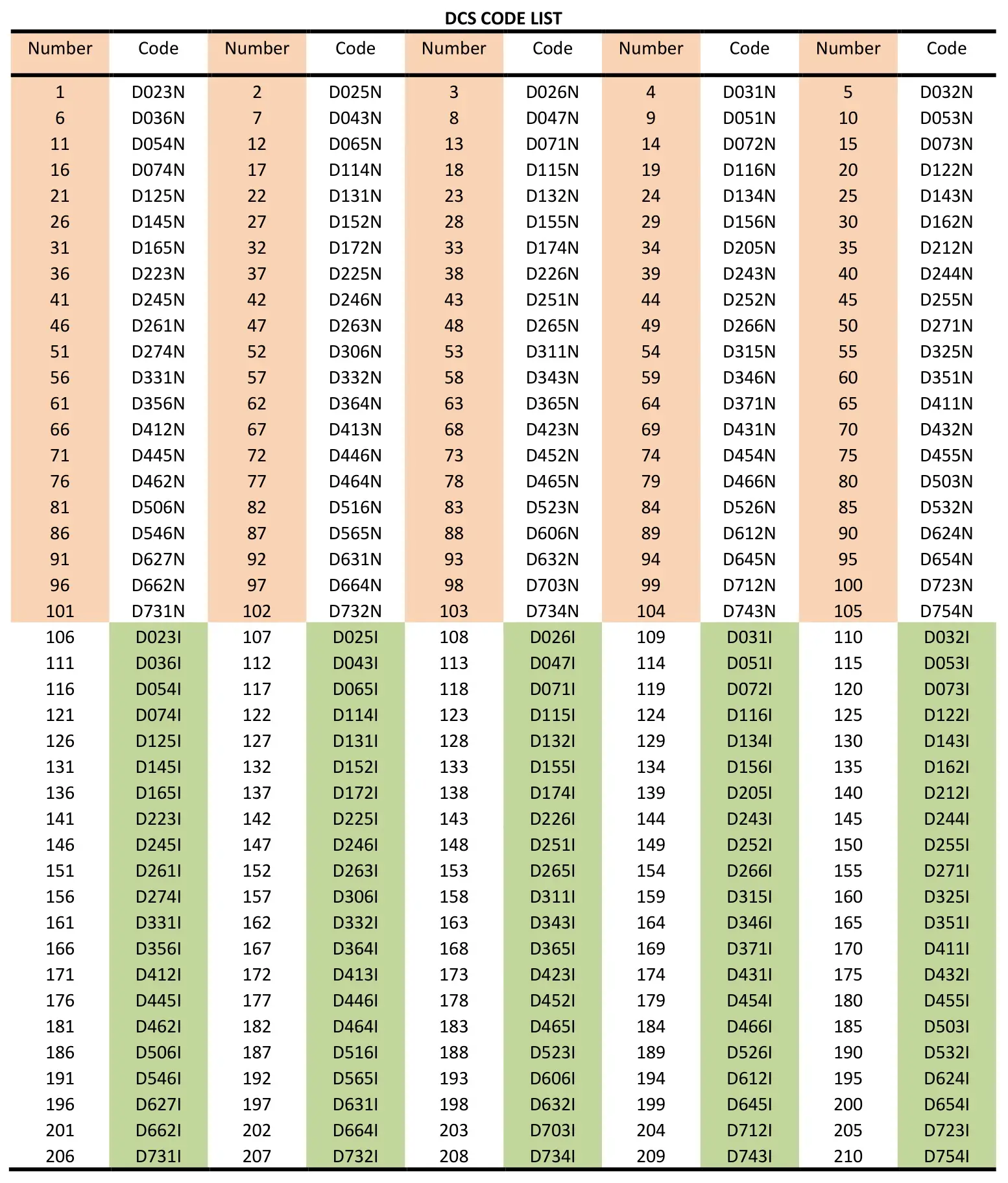 Po Fung Electronic BF-888S PLUS Interphone Transceiver - - DCS Table