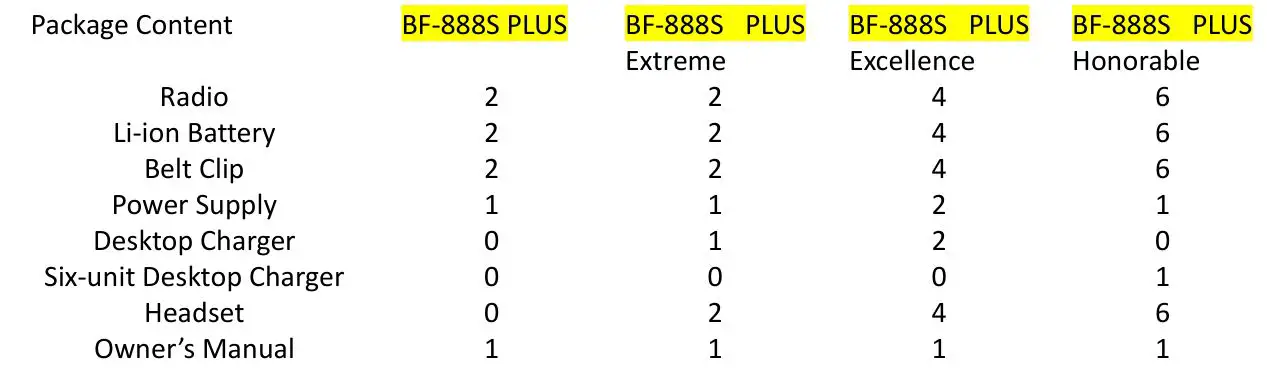 Po Fung Electronic BF-888S PLUS Interphone Transceiver - package Contents