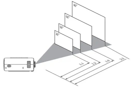 victsing BH500 Mini WiFi Projector Bluetooth - Referential Projection Distance